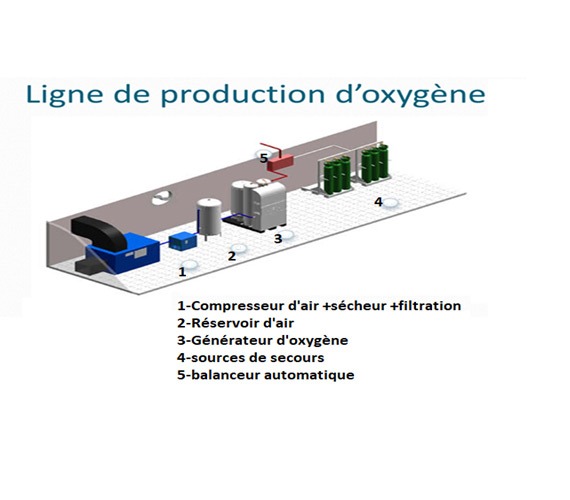 Medical Oxygen Generator